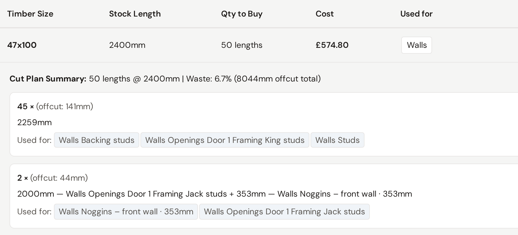 Sample timber cut schedule output